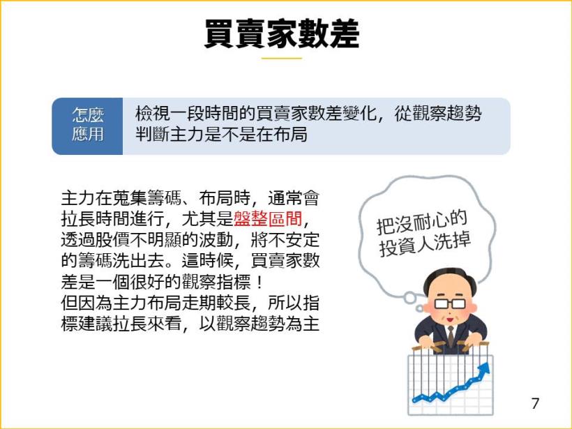 【限時 24hr公開】從 6大指標，帶你抓出強勢「黑馬股」準備起漲的關鍵！