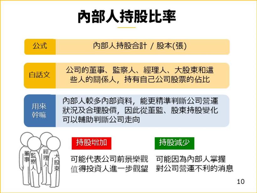 【限時 24hr公開】從 6大指標，帶你抓出強勢「黑馬股」準備起漲的關鍵！