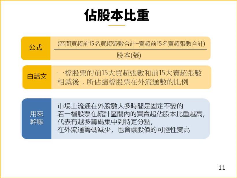 【限時 24hr公開】從 6大指標，帶你抓出強勢「黑馬股」準備起漲的關鍵！