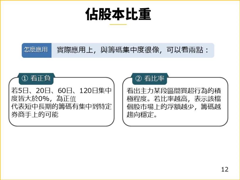 【限時 24hr公開】從 6大指標，帶你抓出強勢「黑馬股」準備起漲的關鍵！