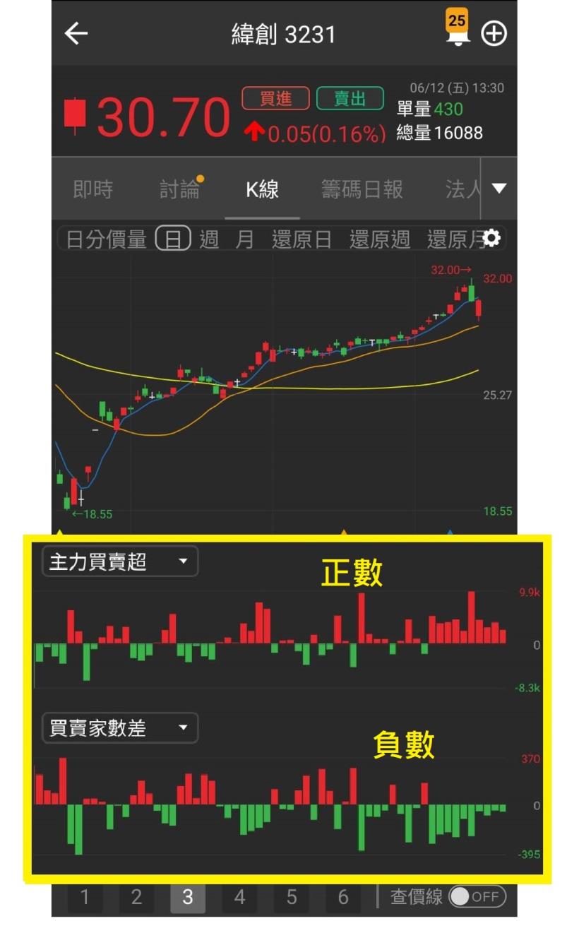 24小時公開! 【6/15(一)高殖利率「小資低價股」清單】