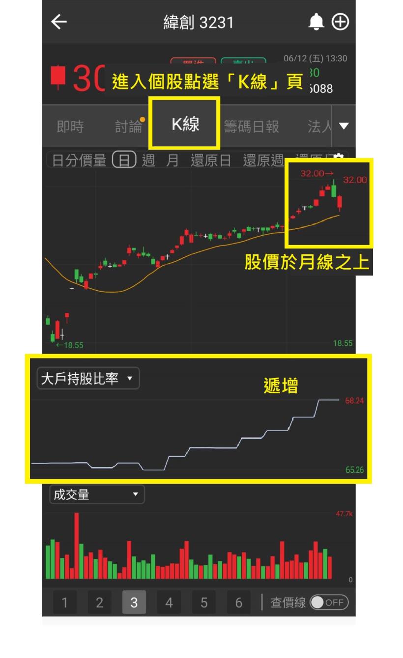 24小時公開! 【6/15(一)高殖利率「小資低價股」清單】