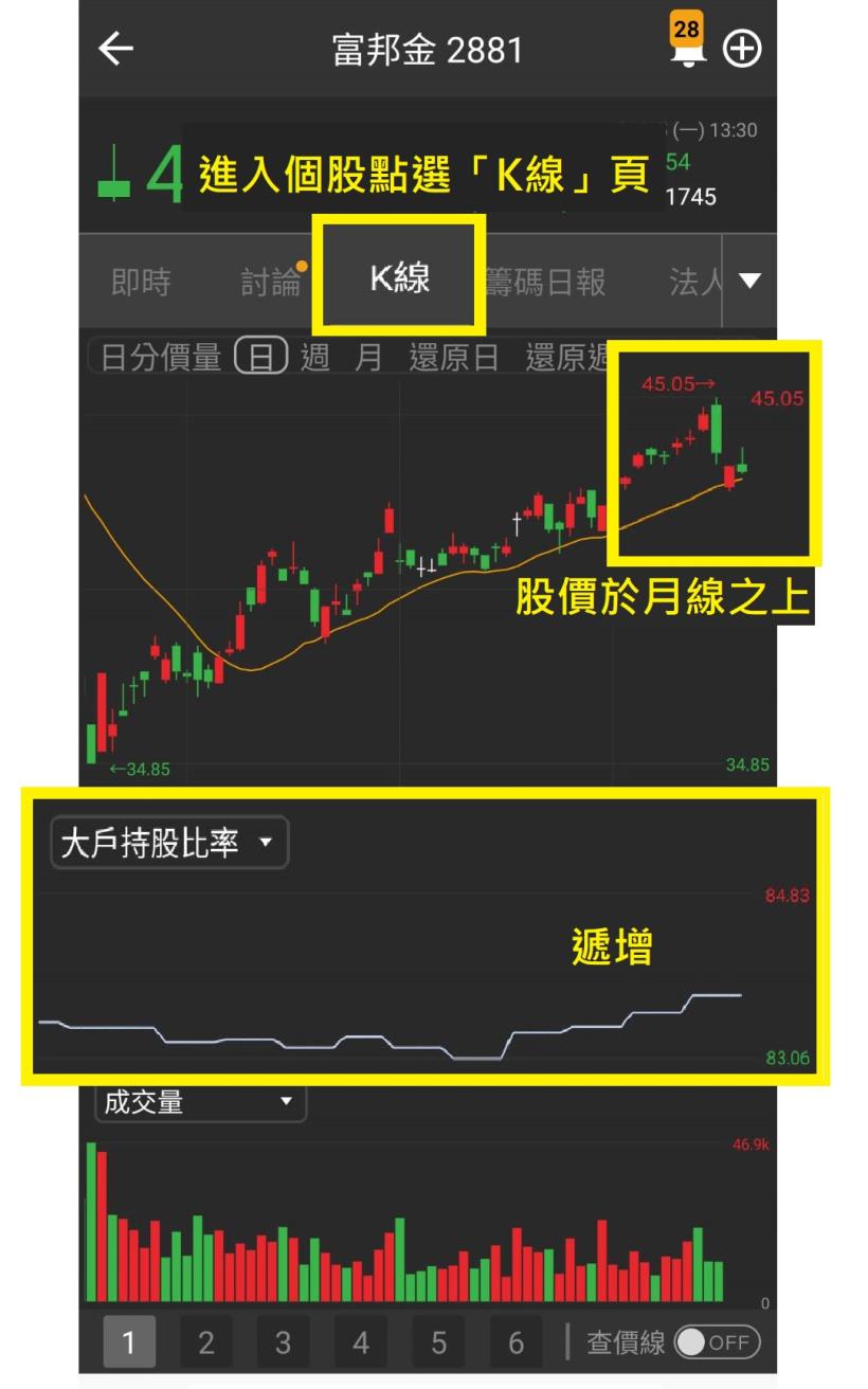 24小時公開! 【6/16(二)高殖利率「金融獲利王」清單】