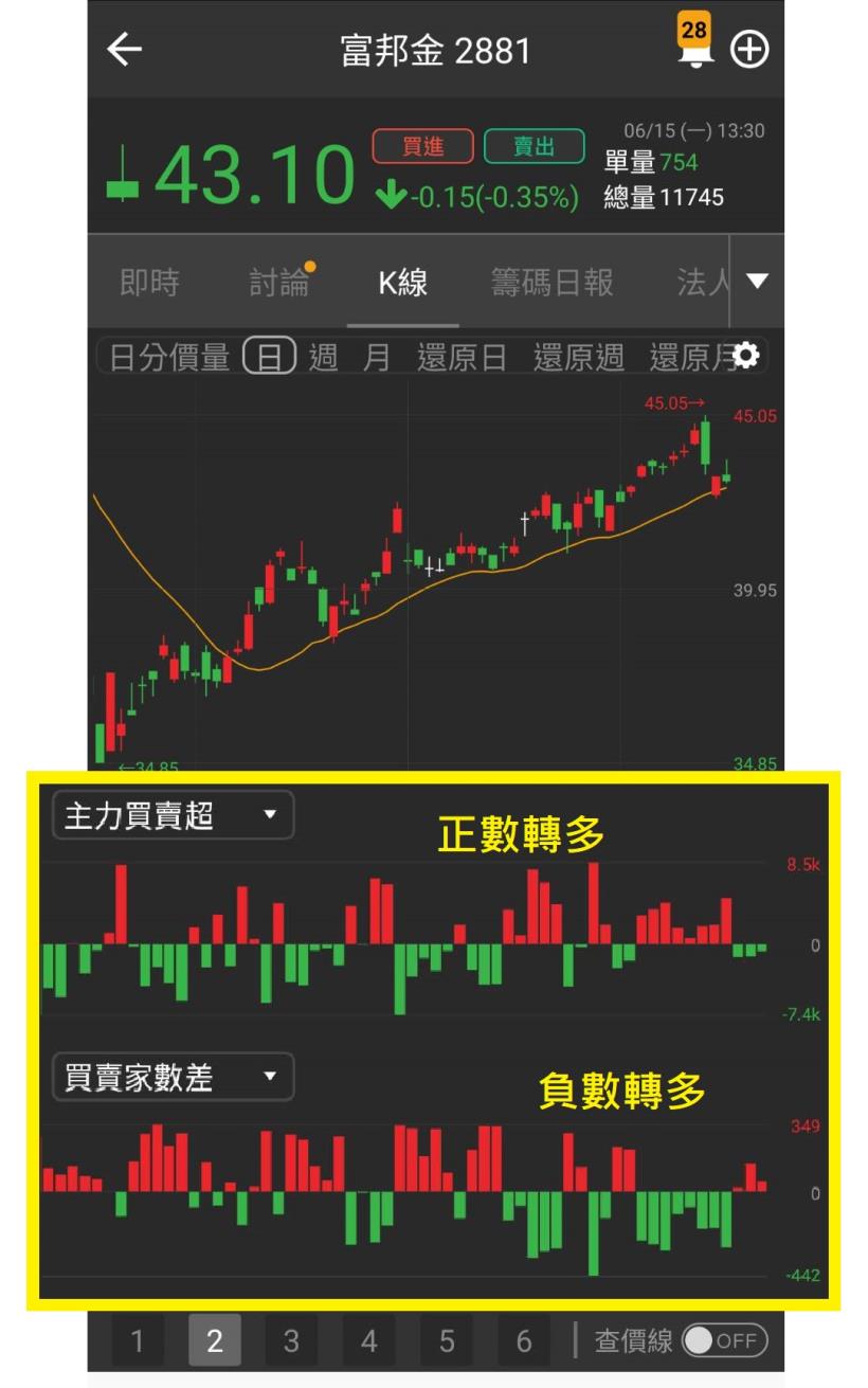 24小時公開! 【6/16(二)高殖利率「金融獲利王」清單】