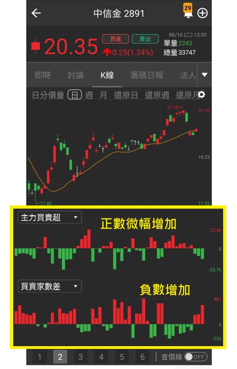 24小時公開! 【6/17(三)高殖利率「存股穩健股」清單】