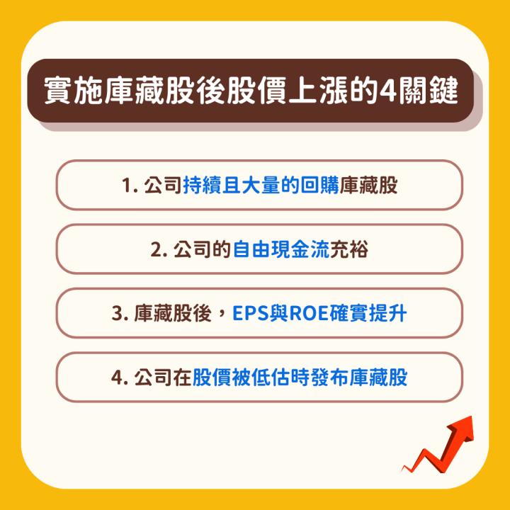 庫藏股是什麼？實施庫藏股後股價上漲4關鍵，消息面打敗大盤！