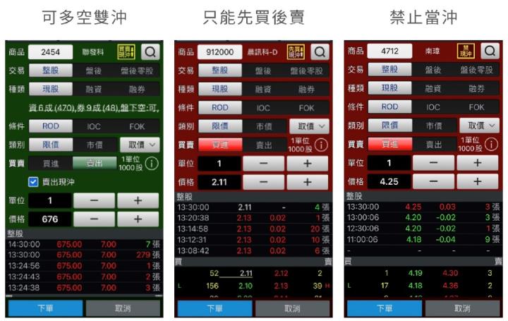 【當沖基礎教學】5分鐘學會當沖是什麼？「這5種人」適合做當沖！