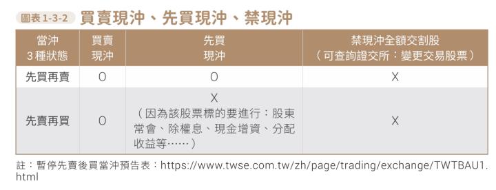 【當沖基礎教學】5分鐘學會當沖是什麼？「這5種人」適合做當沖！