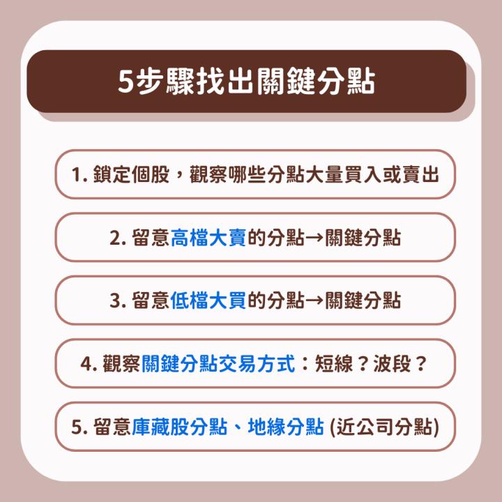 這分點買可成(2474) 賺31億？什麼是關鍵分點？5步驟找出主力動向