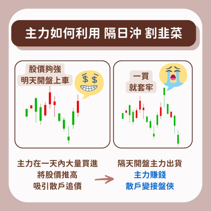 追高被套牢，遇到隔日沖怎麼辦？3步驟教你如何應對、實現獲利
