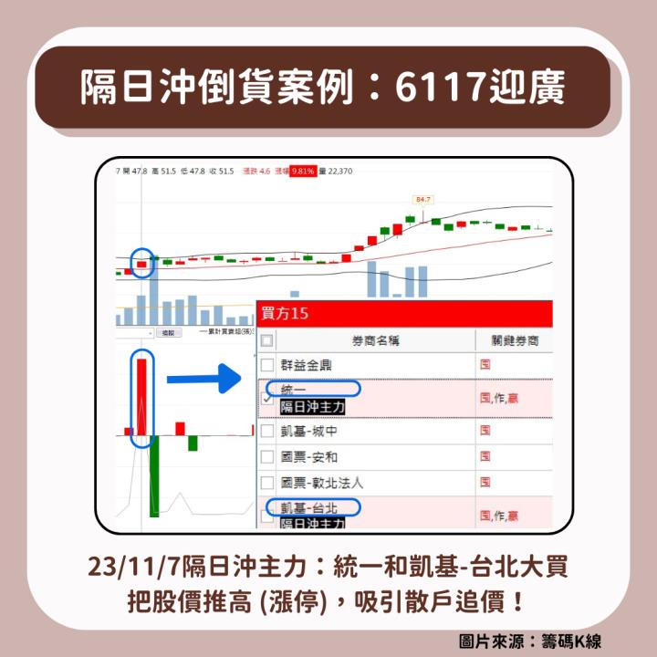 追高被套牢，遇到隔日沖怎麼辦？3步驟教你如何應對、實現獲利