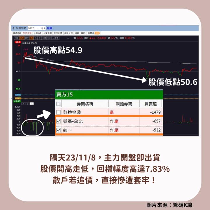 追高被套牢，遇到隔日沖怎麼辦？3步驟教你如何應對、實現獲利