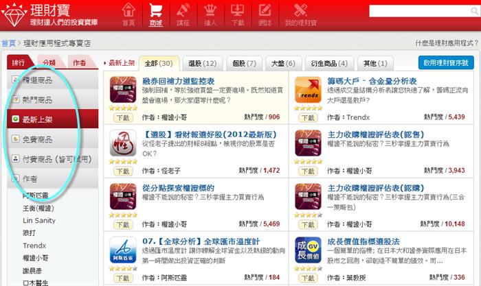 CMoney理財寶 - 投資達人分享經驗與投資方法