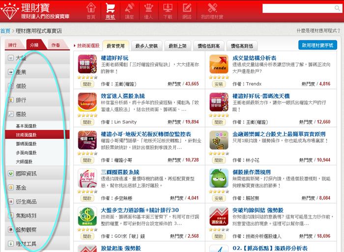 CMoney理財寶 - 投資達人分享經驗與投資方法