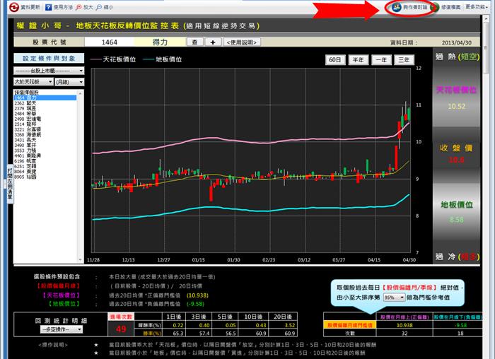CMoney理財寶 - 投資達人分享經驗與投資方法