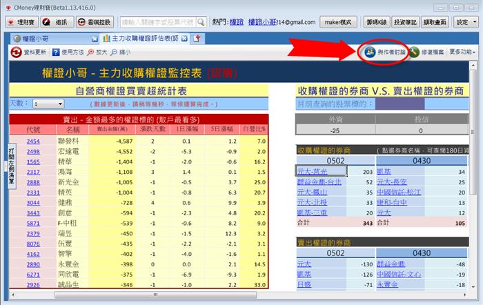 CMoney理財寶 - 投資專家分享經驗與投資方法