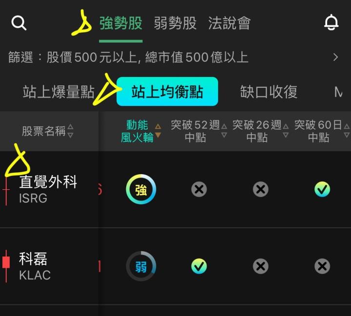 利用APP篩選強勢股