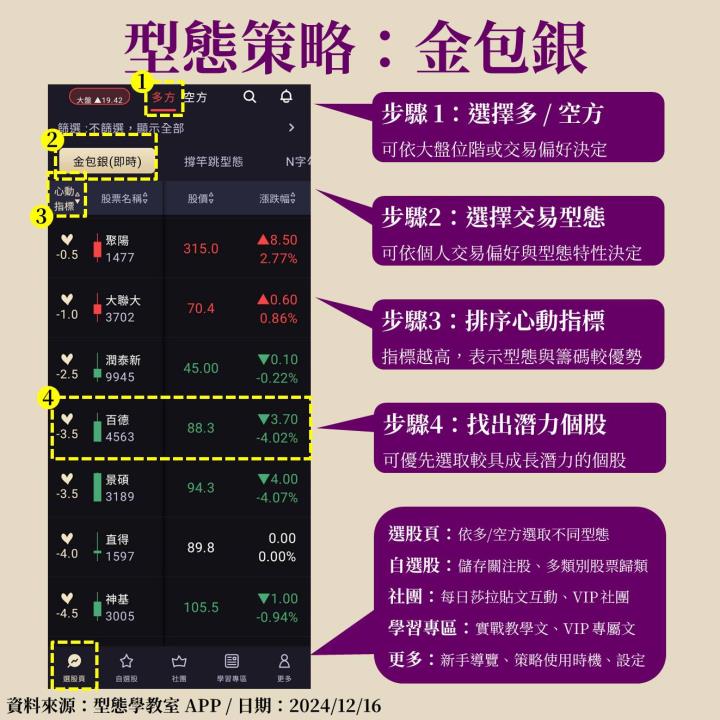 百德(4563)受惠工具機題材帶動股價飆漲 24.5％，一文教你提前把握！