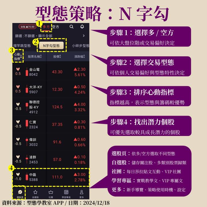 中磊(5388)網通設備升級且有望受惠 TP-Link 轉單，教你提前把握起漲點！
