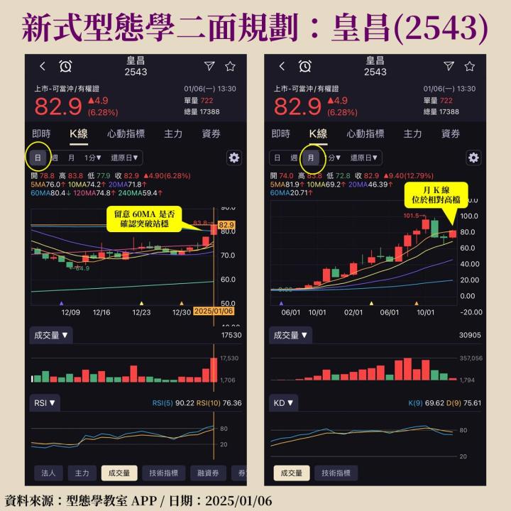 皇昌(2543)受惠政府釋出大量公共工程標案，目前在手訂單創新高！
