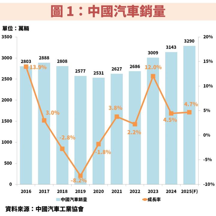 胡連(6279)受惠中國汽車賣爆，獲利將再創新高！