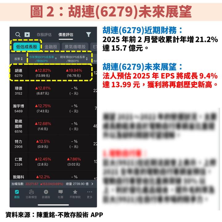 胡連(6279)受惠中國汽車賣爆，獲利將再創新高！