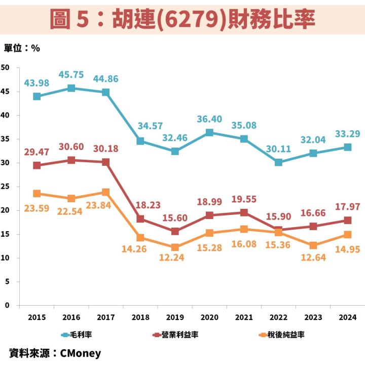 胡連(6279)受惠中國汽車賣爆，獲利將再創新高！