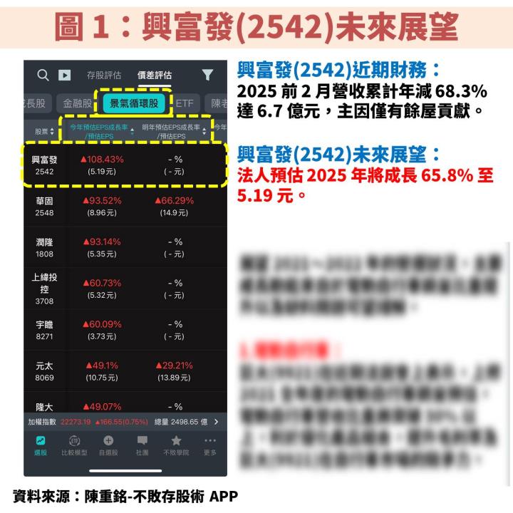 定存股：興富發(2542)推案穩定，長期殖利率 8％ 以上！