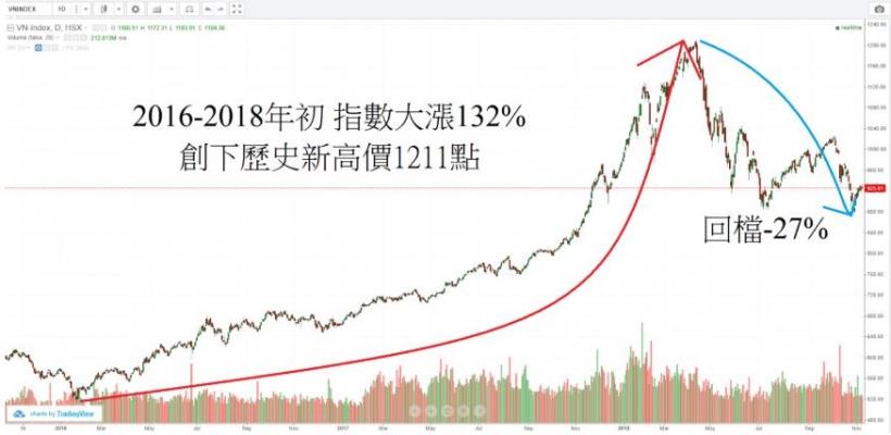 股息風暴擴大！顧立雄電話被打爆 某金融股跌逾7％