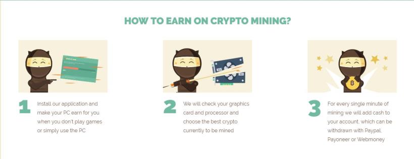 網賺美金教學#1 縮短網址 Shorte.st