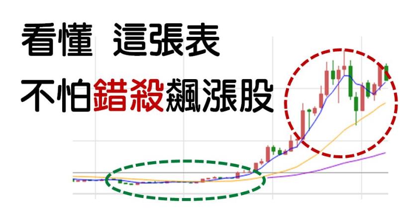 他僅靠 1 張表 就獲利 76％！看到價格低又__量大，代表不會跌了…看懂就不會再錯殺 飆漲股