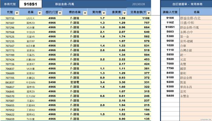 從分點探索權證標的