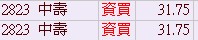 小哥操盤日誌大公開 - 中壽(2823)你賺到了嗎?