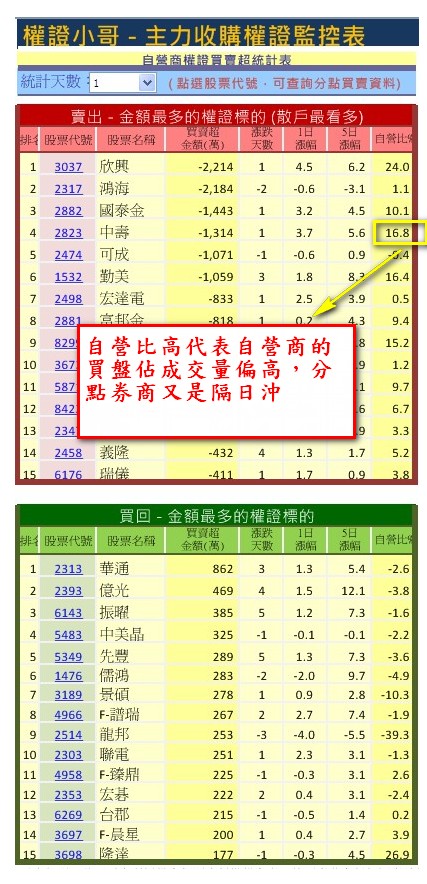 20130521操作日誌