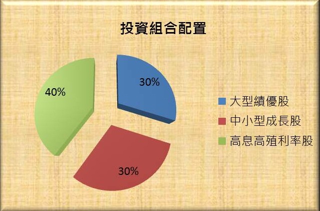 不用害怕大盤空頭！我用股票的三種性格做好資金佈局！