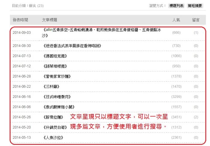 網誌目錄與格式的修正方向