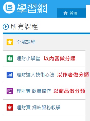 網誌目錄與格式的修正方向