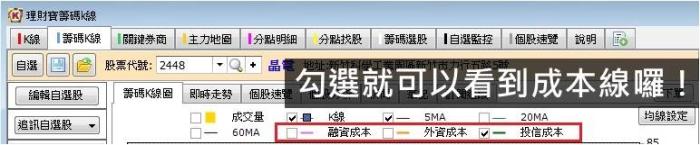 弄懂投信成本線,讓你更能掌握進出場時機!