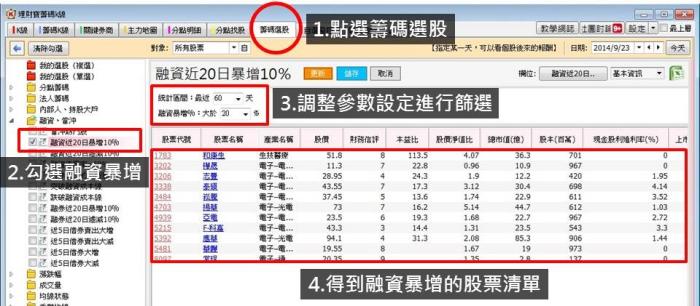 小心融資異常暴增！ 掌握大戶是否介入的關鍵訊號！