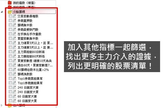 小心融資異常暴增！ 掌握大戶是否介入的關鍵訊號！