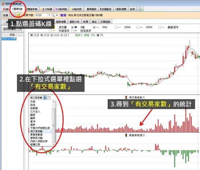 觀察2大指標，幫我發現主力是在「吸貨」還是「倒貨」！