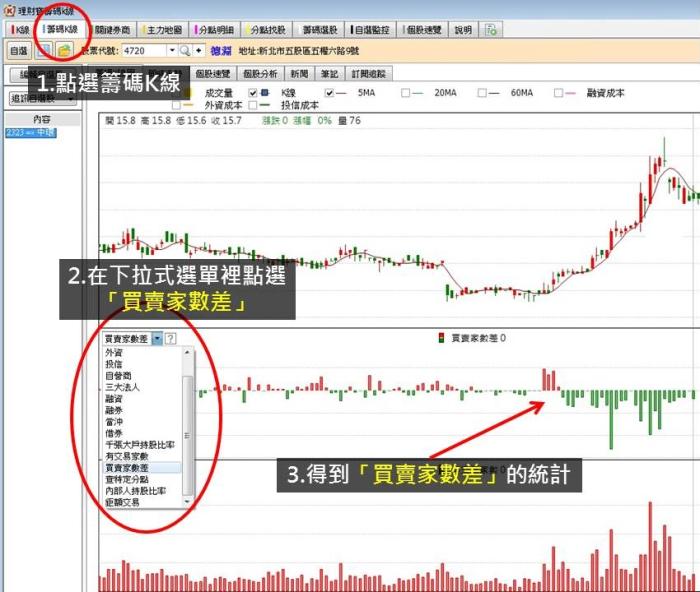 觀察2大指標，幫我發現主力是在「吸貨」還是「倒貨」！