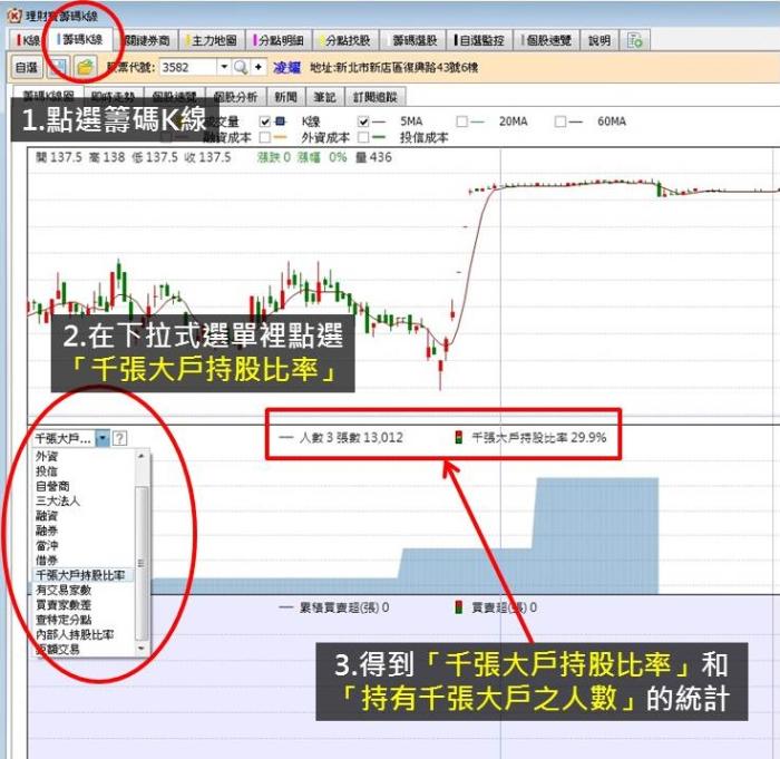 掌握千張大戶的動向，找出籌碼集中股，搭上主力順風車！
