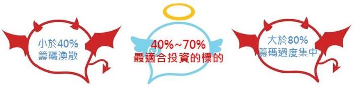 掌握千張大戶的動向，找出籌碼集中股，搭上主力順風車！