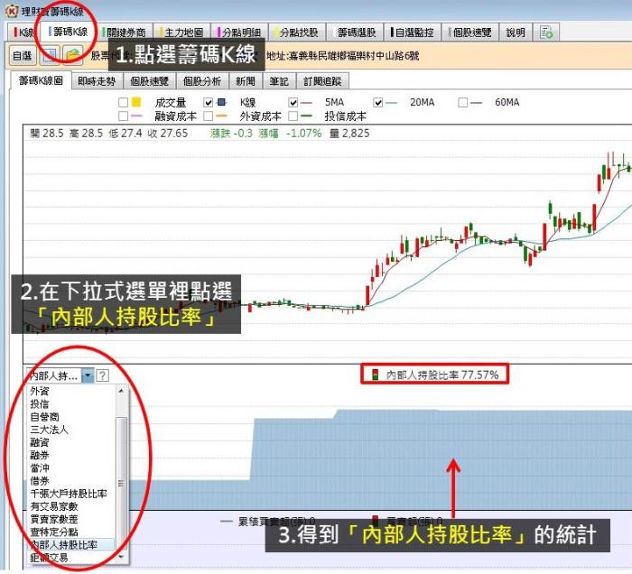 一家公司的好壞，老闆和員工最知道！觀察內部人持股讓我提早掌握股價的動向！(內附4檔股票清單)