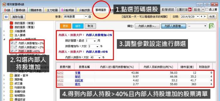 一家公司的好壞，老闆和員工最知道！觀察內部人持股讓我提早掌握股價的動向！(內附4檔股票清單)