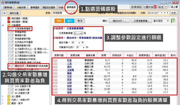觀察2大指標，幫我發現主力是在「吸貨」還是「倒貨」！