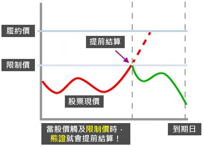 小資存股新選擇，你一定要弄懂的「存股證」！