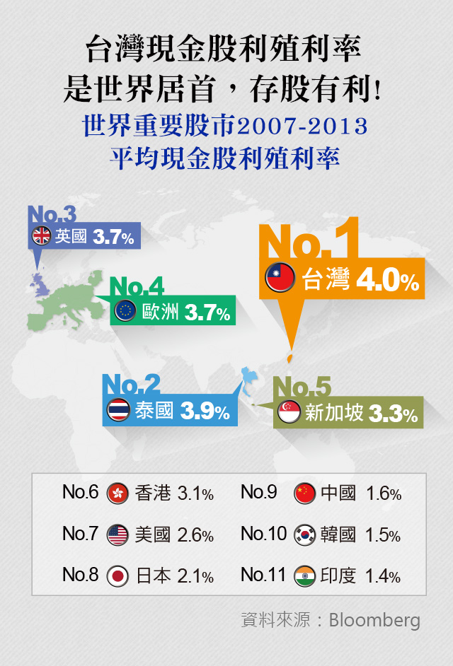 小資存股新選擇，你一定要弄懂的「存股證」！