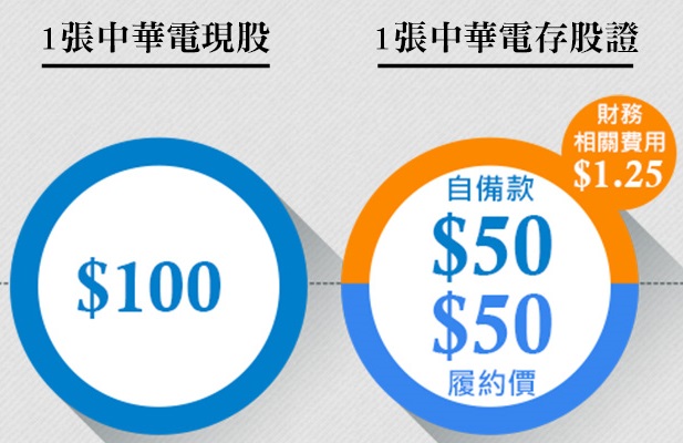 2014-10-09未命名筆記